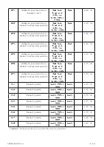 Preview for 13 page of AMALGAMATED INSTRUMENT LC-CL Series Manual