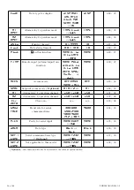 Preview for 14 page of AMALGAMATED INSTRUMENT LC-CL Series Manual