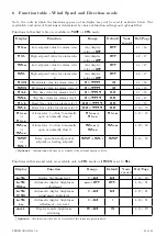 Preview for 41 page of AMALGAMATED INSTRUMENT LC-CL Series Manual