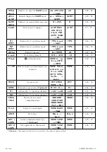 Preview for 42 page of AMALGAMATED INSTRUMENT LC-CL Series Manual