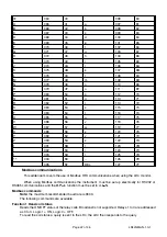 Preview for 42 page of AMALGAMATED INSTRUMENT LD4-LN Operation And Instruction Manual