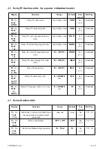 Preview for 19 page of AMALGAMATED INSTRUMENT LD5-RS Operation And Instruction Manual