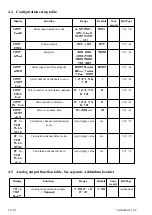 Preview for 20 page of AMALGAMATED INSTRUMENT LD5-RS Operation And Instruction Manual