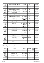 Preview for 22 page of AMALGAMATED INSTRUMENT LD5-RS Operation And Instruction Manual