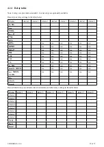 Preview for 29 page of AMALGAMATED INSTRUMENT LD5-RS Operation And Instruction Manual