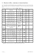 Preview for 14 page of AMALGAMATED INSTRUMENT PM4-CO Instruction Manual