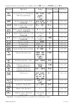 Preview for 15 page of AMALGAMATED INSTRUMENT PM4-CO Instruction Manual