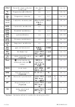 Preview for 16 page of AMALGAMATED INSTRUMENT PM4-CO Instruction Manual