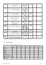 Предварительный просмотр 17 страницы AMALGAMATED INSTRUMENT PM4-CO Instruction Manual