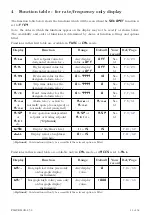 Preview for 13 page of AMALGAMATED INSTRUMENT PM4-TR Operation And Instruction Manual