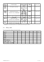 Preview for 25 page of AMALGAMATED INSTRUMENT PM4-TR Operation And Instruction Manual