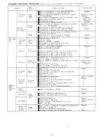 Предварительный просмотр 8 страницы Amalgamated Wireless PU-601A Serivce Manual