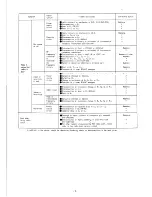 Предварительный просмотр 9 страницы Amalgamated Wireless PU-601A Serivce Manual