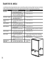 Предварительный просмотр 72 страницы Amana 12642719 Owner'S Manual