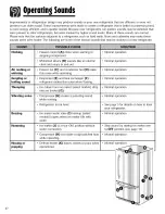 Предварительный просмотр 28 страницы Amana 12828152 Use & Care Manual