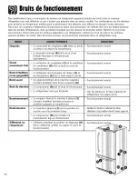 Предварительный просмотр 60 страницы Amana 12828152 Use & Care Manual