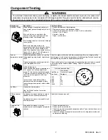 Предварительный просмотр 7 страницы Amana 22 Cu. Ft Service Manual