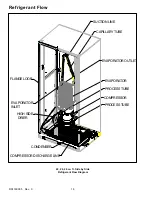 Предварительный просмотр 18 страницы Amana 22 Cu. Ft Service Manual