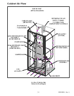 Предварительный просмотр 19 страницы Amana 22 Cu. Ft Service Manual