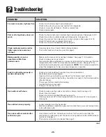 Preview for 26 page of Amana 8113P487-60 Use And Care Manual