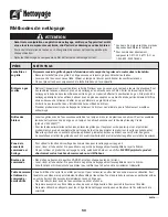 Preview for 51 page of Amana 8113P515-60 Use And Care Manual