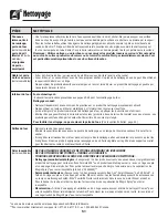 Preview for 52 page of Amana 8113P515-60 Use And Care Manual