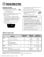 Preview for 40 page of Amana 8113P553-60 Use & Care Manual