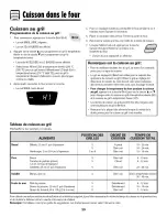 Preview for 40 page of Amana 8113P732-60 Use & Care Manual