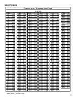 Предварительный просмотр 24 страницы Amana A/GPC 14 Service And Troubleshooting