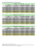 Preview for 26 page of Amana A/GPG14M Series Installation & Operating Instructions Manual