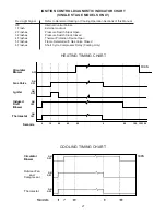 Preview for 27 page of Amana A/GPG14M Series Installation & Operating Instructions Manual