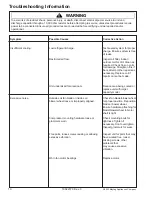 Preview for 10 page of Amana AAC051FRB Service Manual