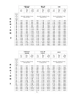 Preview for 29 page of Amana AAC051FRB Service Manual