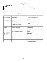 Preview for 42 page of Amana AAC051FRB Service Manual