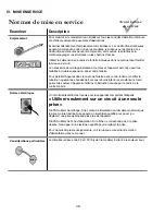 Предварительный просмотр 39 страницы Amana AAC051SRA Owner'S Manual