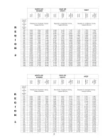 Предварительный просмотр 29 страницы Amana AAC081SRB Service Service Manual