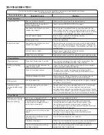 Preview for 13 page of Amana AAV1200AGW Use & Care Manual