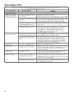 Preview for 14 page of Amana AAV1200AGW Use & Care Manual