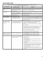 Preview for 15 page of Amana AAV1200AGW Use & Care Manual