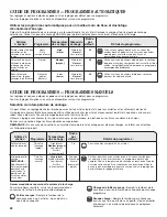 Preview for 22 page of Amana AAV1200AGW Use & Care Manual