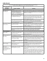 Preview for 29 page of Amana AAV1200AGW Use & Care Manual