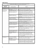 Preview for 30 page of Amana AAV1200AGW Use & Care Manual