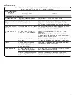 Preview for 31 page of Amana AAV1200AGW Use & Care Manual