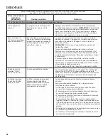 Preview for 32 page of Amana AAV1200AGW Use & Care Manual