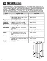 Предварительный просмотр 18 страницы Amana AB1924PEKB4 Use & Care Manual