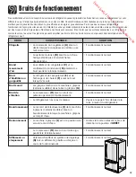 Предварительный просмотр 63 страницы Amana AB2225PEKS Use & Care Manual