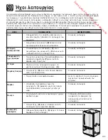 Предварительный просмотр 129 страницы Amana AB2225PEKS Use & Care Manual