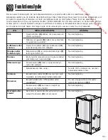 Предварительный просмотр 195 страницы Amana AB2225PEKS Use & Care Manual