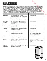 Предварительный просмотр 239 страницы Amana AB2225PEKS Use & Care Manual