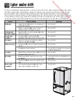 Предварительный просмотр 261 страницы Amana AB2225PEKS Use & Care Manual